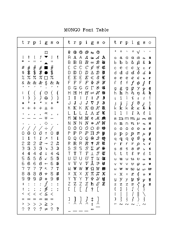 Font table