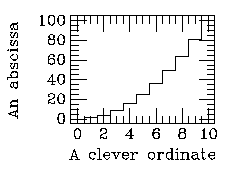A simple histogram plot